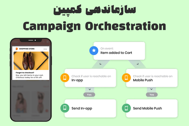 سازماندهی کمپین در وب انگیج