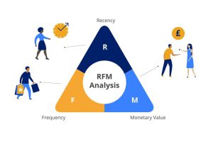 مدل RFM